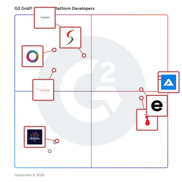 G2 Grid® for Cross-Platform Developers plotting products by satisfaction and market presence