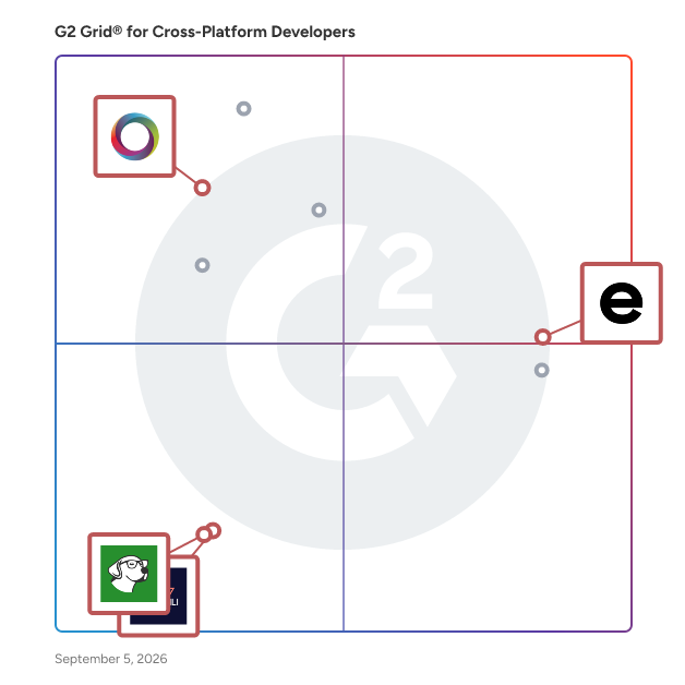 G2 Grid® for UI/UX Design in Cross-Platform Developers , highlighting the products that define this theme