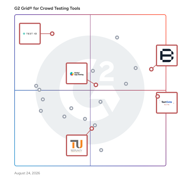 G2 Grid® for Software Quality Assurance in Crowd Testing Tools, highlighting the products that define this theme
