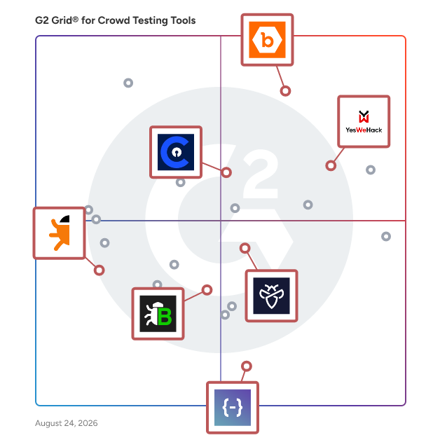 G2 Grid® for Security Assessment in Crowd Testing Tools, highlighting the products that define this theme