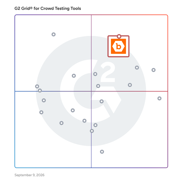 G2 Grid® for Crowd Testing Tools plotting products by satisfaction and market presence