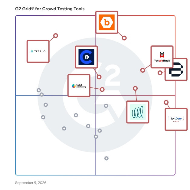 G2 Grid® for Crowd Testing Tools plotting products by satisfaction and market presence