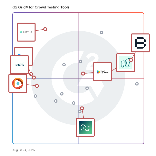 G2 Grid® for Usability Testing in Crowd Testing Tools, highlighting the products that define this theme