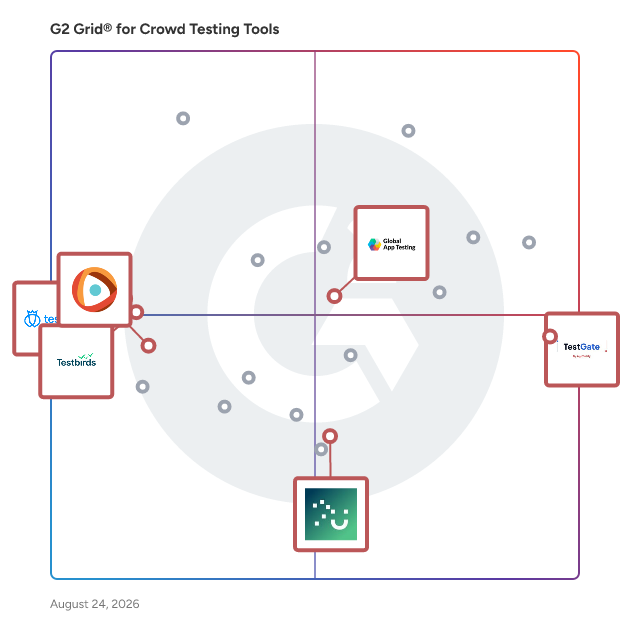 G2 Grid® for Test Management in Crowd Testing Tools, highlighting the products that define this theme