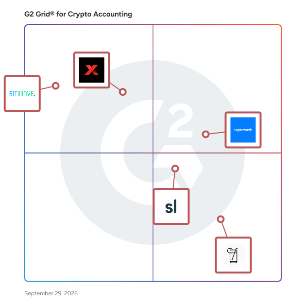 G2 Grid® for Crypto Accounting Software plotting products by satisfaction and market presence