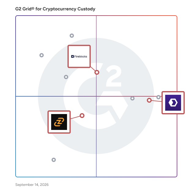 G2 Grid® for Wallet Infrastructure in Cryptocurrency Custody Software, highlighting the products that define this theme