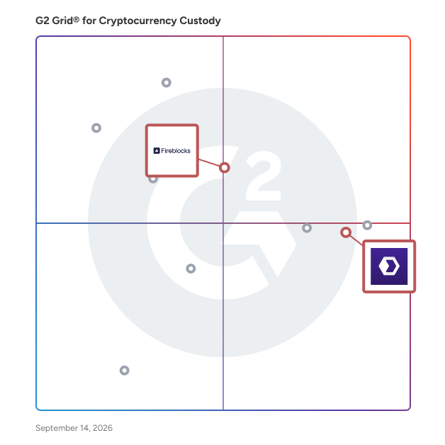 G2 Grid® for Blockchain Integration in Cryptocurrency Custody Software, highlighting the products that define this theme