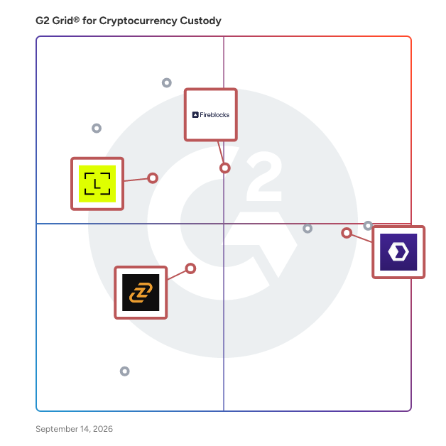 G2 Grid® for Secure Custody in Cryptocurrency Custody Software, highlighting the products that define this theme