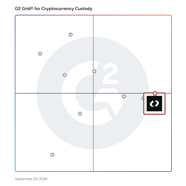 G2 Grid® for Cryptocurrency Custody Software plotting products by satisfaction and market presence