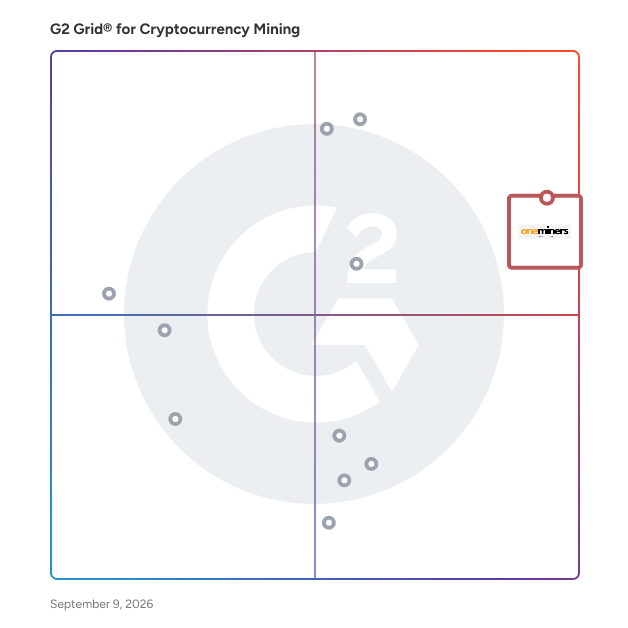 G2 Grid® for Crypto Mining Software plotting products by satisfaction and market presence
