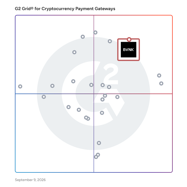 G2 Grid® for  Cryptocurrency Payment Gateways plotting products by satisfaction and market presence