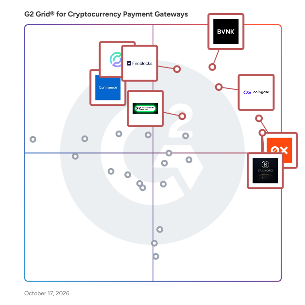 G2 Grid® for Cryptocurrency Payment Gateways plotting products by satisfaction and market presence