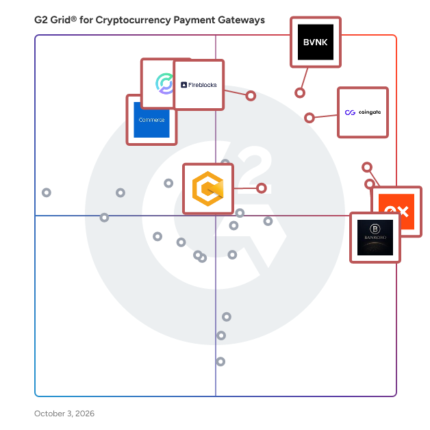 G2 Grid® for Cryptocurrency Payment Gateways plotting products by satisfaction and market presence