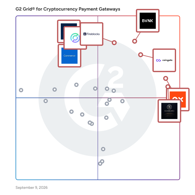 G2 Grid® for Cryptocurrency Payment Gateways plotting products by satisfaction and market presence