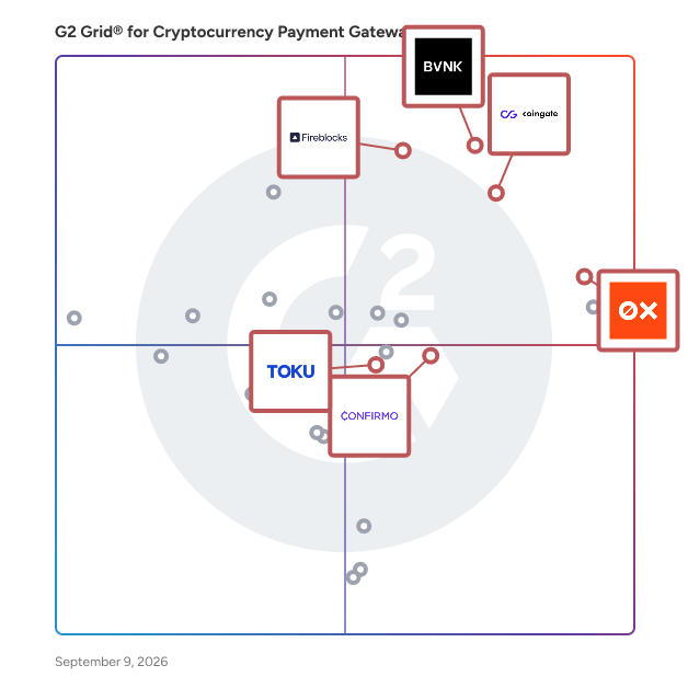 G2 Grid® for Stablecoin Payments in Cryptocurrency Payment Gateways, highlighting the products that define this theme