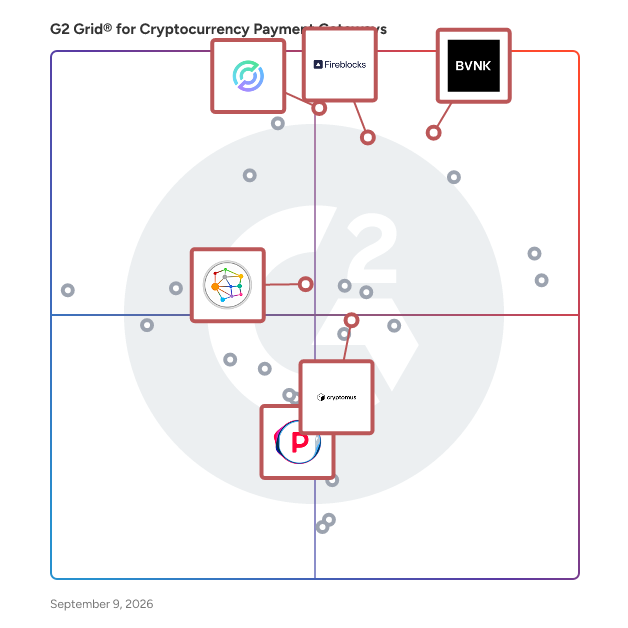 G2 Grid® for Wallet Integration in Cryptocurrency Payment Gateways, highlighting the products that define this theme