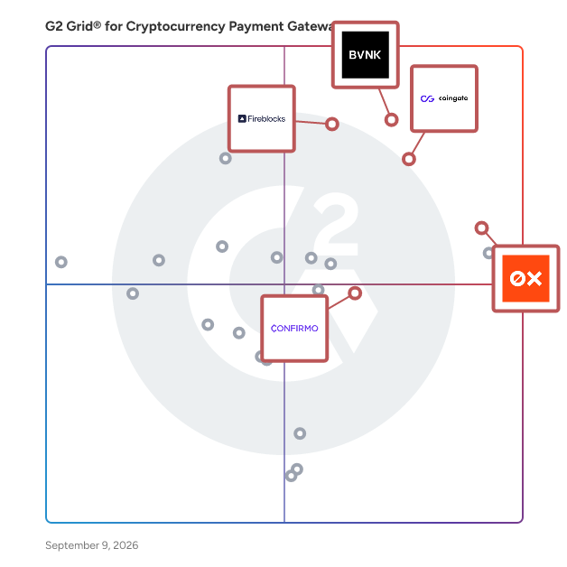 G2 Grid® for Enterprise Solutions in Cryptocurrency Payment Gateways, highlighting the products that define this theme
