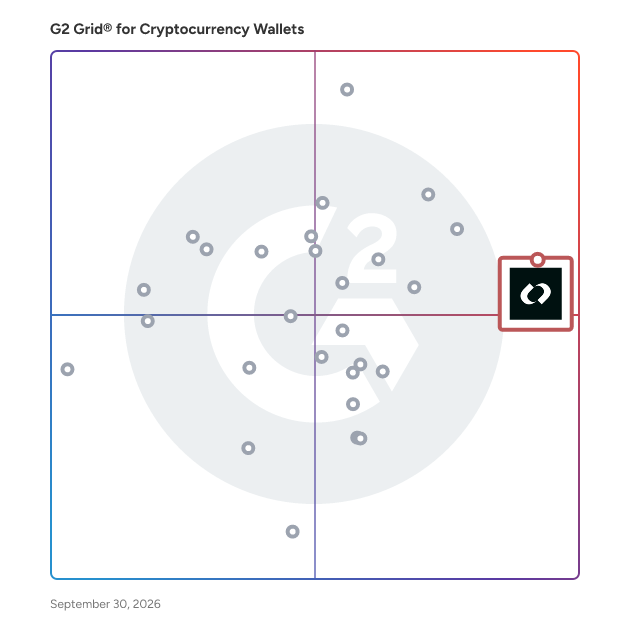 G2 Grid® for Cryptocurrency Wallets plotting products by satisfaction and market presence