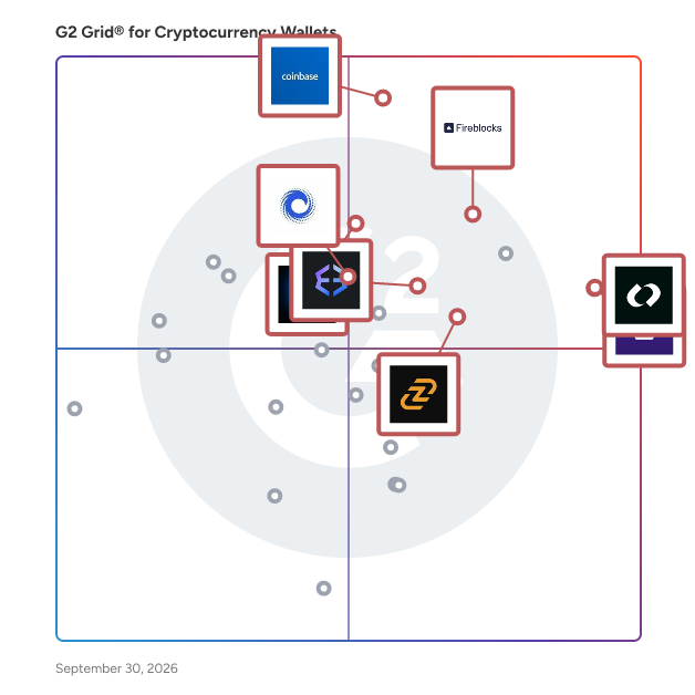 G2 Grid® for Cryptocurrency Wallets plotting products by satisfaction and market presence