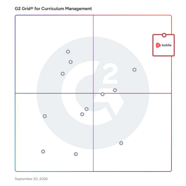 G2 Grid® for Curriculum Management Software plotting products by satisfaction and market presence