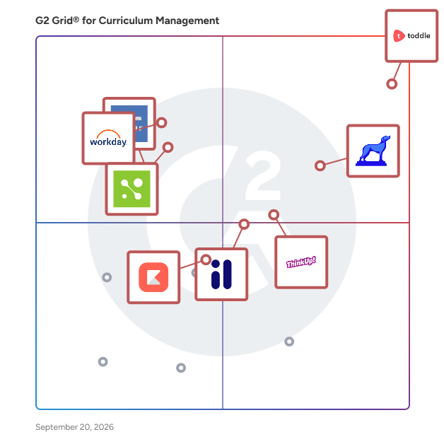 G2 Grid® for Curriculum Management Software plotting products by satisfaction and market presence