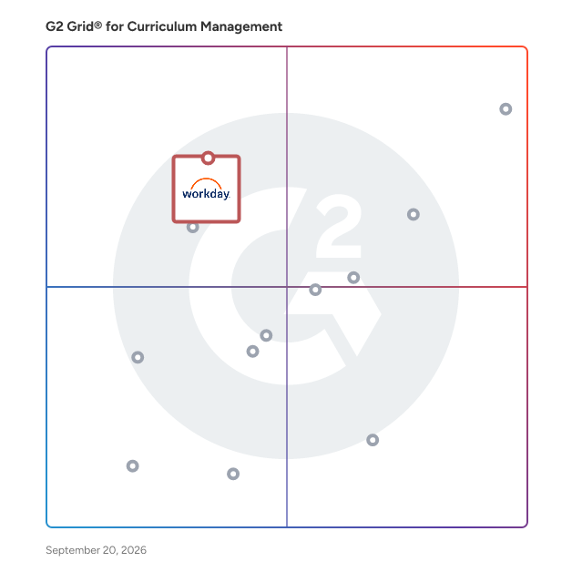 G2 Grid® for Higher Education Administration in Curriculum Management Software, highlighting the products that define this theme