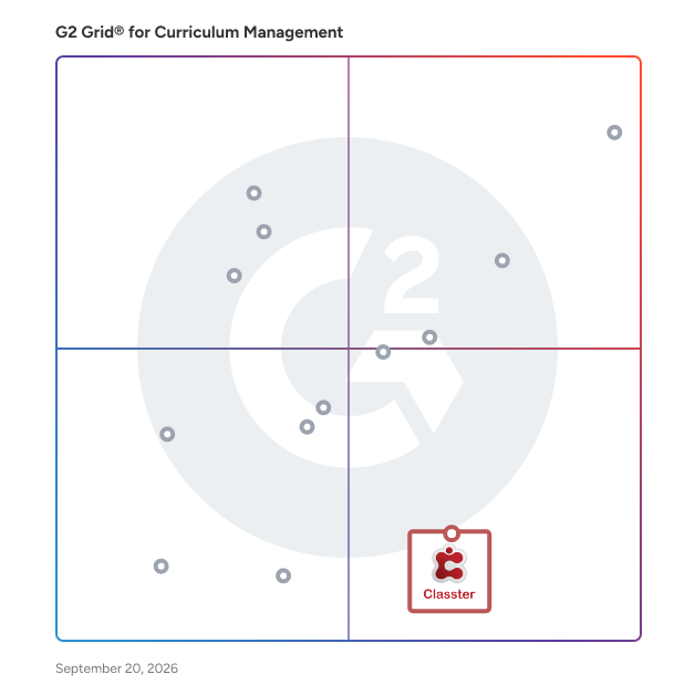 G2 Grid® for Integration-Friendly Solutions in Curriculum Management Software, highlighting the products that define this theme