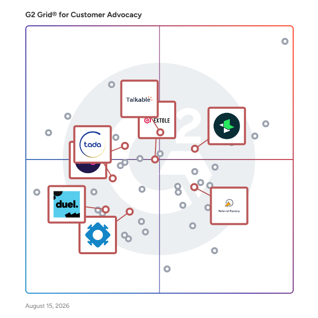 G2 Grid® for Referral Marketing in Customer Advocacy Software, highlighting the products that define this theme