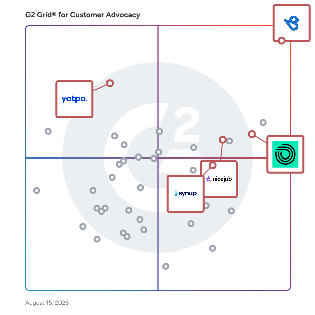 G2 Grid® for Online Reputation Management in Customer Advocacy Software, highlighting the products that define this theme