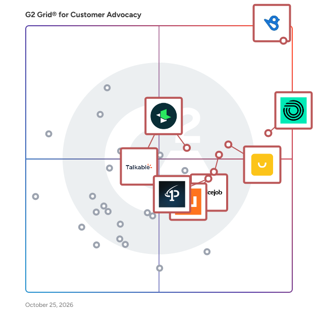 G2 Grid® for Customer Advocacy Software plotting products by satisfaction and market presence