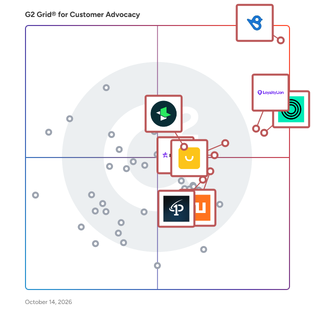 G2 Grid® for Customer Advocacy Software plotting products by satisfaction and market presence