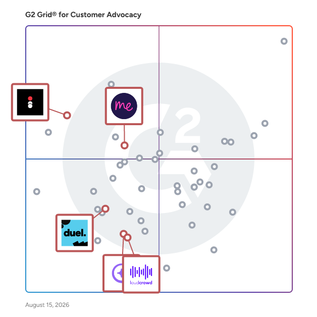 G2 Grid® for Influencer Marketing in Customer Advocacy Software, highlighting the products that define this theme