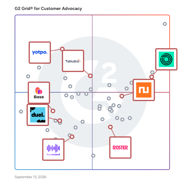 G2 Grid® for User-Generated Content in Customer Advocacy Software, highlighting the products that define this theme