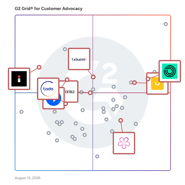G2 Grid® for Loyalty Management in Customer Advocacy Software, highlighting the products that define this theme