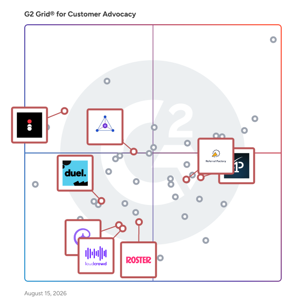 G2 Grid® for Affiliate Marketing in Customer Advocacy Software, highlighting the products that define this theme