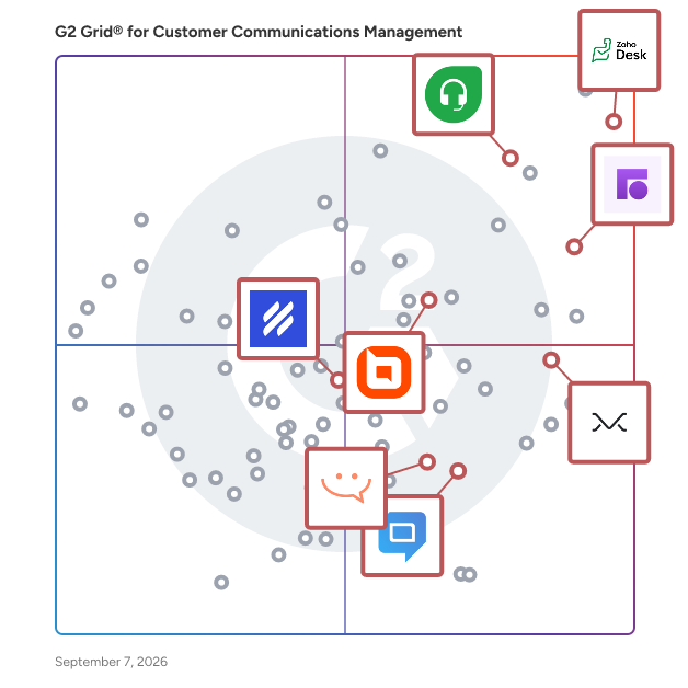 G2 Grid® for Shared Inbox in Customer Communications Management Software, highlighting the products that define this theme