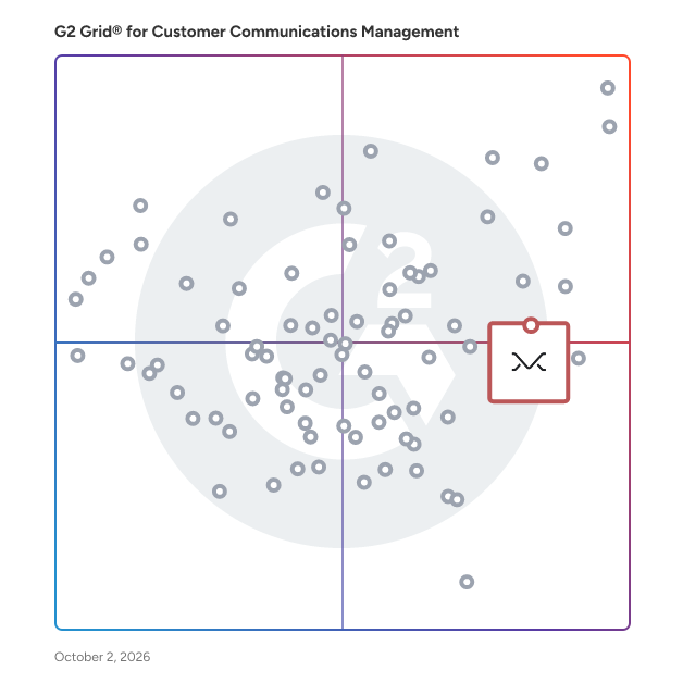 G2 Grid® for Email Management in Customer Communications Management Software, highlighting the products that define this theme