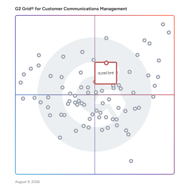 G2 Grid® for Customization and Automation in Customer Communications Management Software, highlighting the products that define this theme