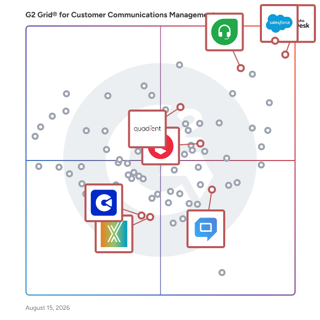 G2 Grid® for Omnichannel Support in Customer Communications Management Software, highlighting the products that define this theme