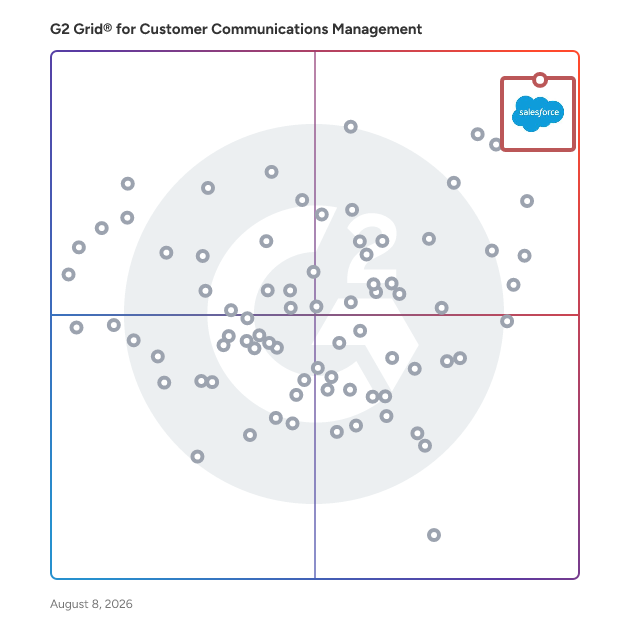 G2 Grid® for AI in Customer Service in Customer Communications Management Software, highlighting the products that define this theme