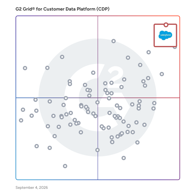 G2 Grid® for Customer Data Platforms (CDP) plotting products by satisfaction and market presence