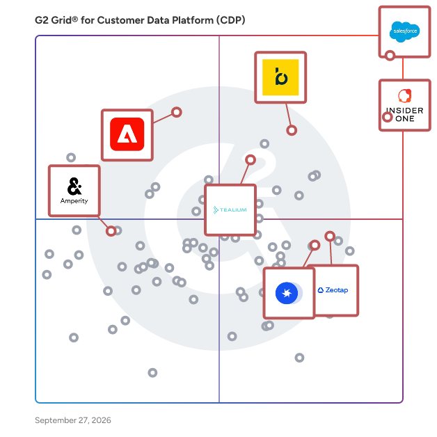 G2 Grid® for Customer Data Platforms (CDP) plotting products by satisfaction and market presence