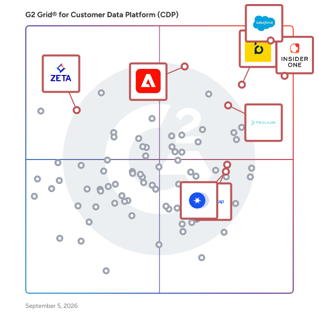 G2 Grid® for Customer Data Platforms (CDP) plotting products by satisfaction and market presence