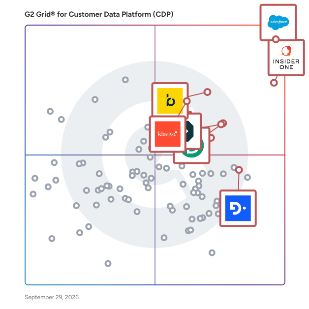 G2 Grid® for Customer Data Platforms (CDP) plotting products by satisfaction and market presence