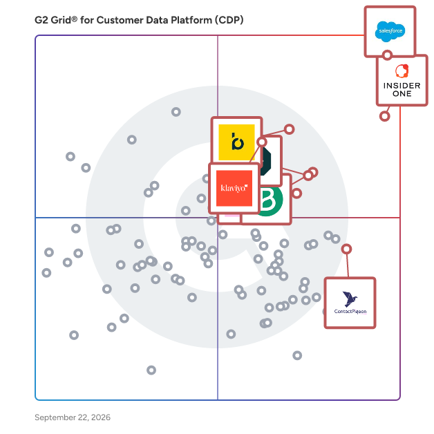 G2 Grid® for Customer Data Platforms (CDP) plotting products by satisfaction and market presence