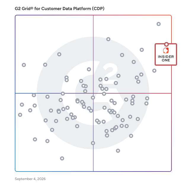 G2 Grid® for Multi-Channel Engagement in Customer Data Platforms (CDP), highlighting the products that define this theme
