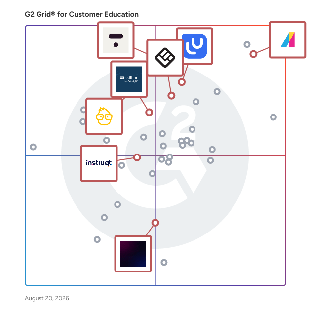 G2 Grid® for Course Authoring in Customer Education Software, highlighting the products that define this theme