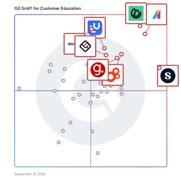 G2 Grid® for Customer Education Software plotting products by satisfaction and market presence