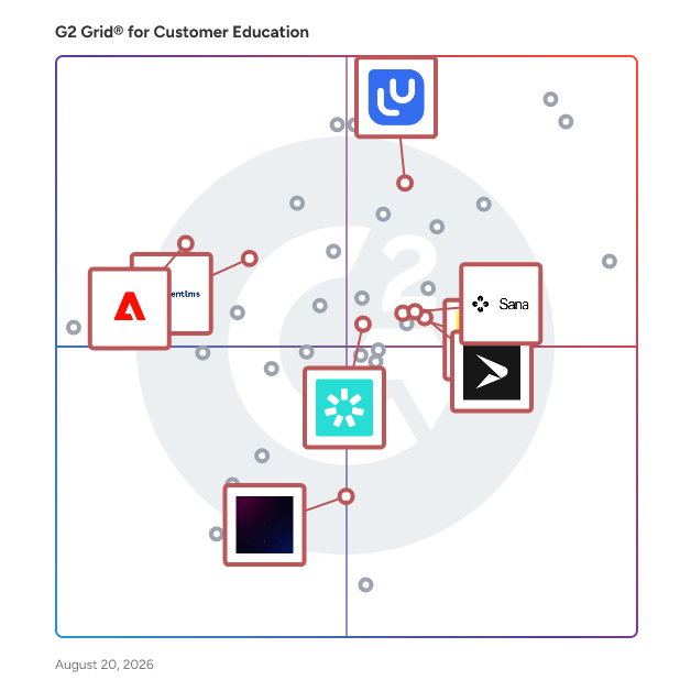 G2 Grid® for Sales Training and Onboarding in Customer Education Software, highlighting the products that define this theme