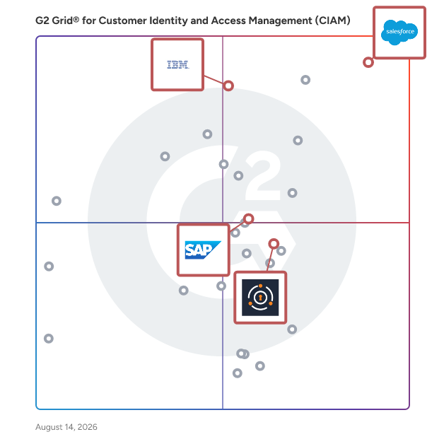 G2 Grid® for Consent Management in Customer Identity and Access Management (CIAM) Software, highlighting the products that define this theme